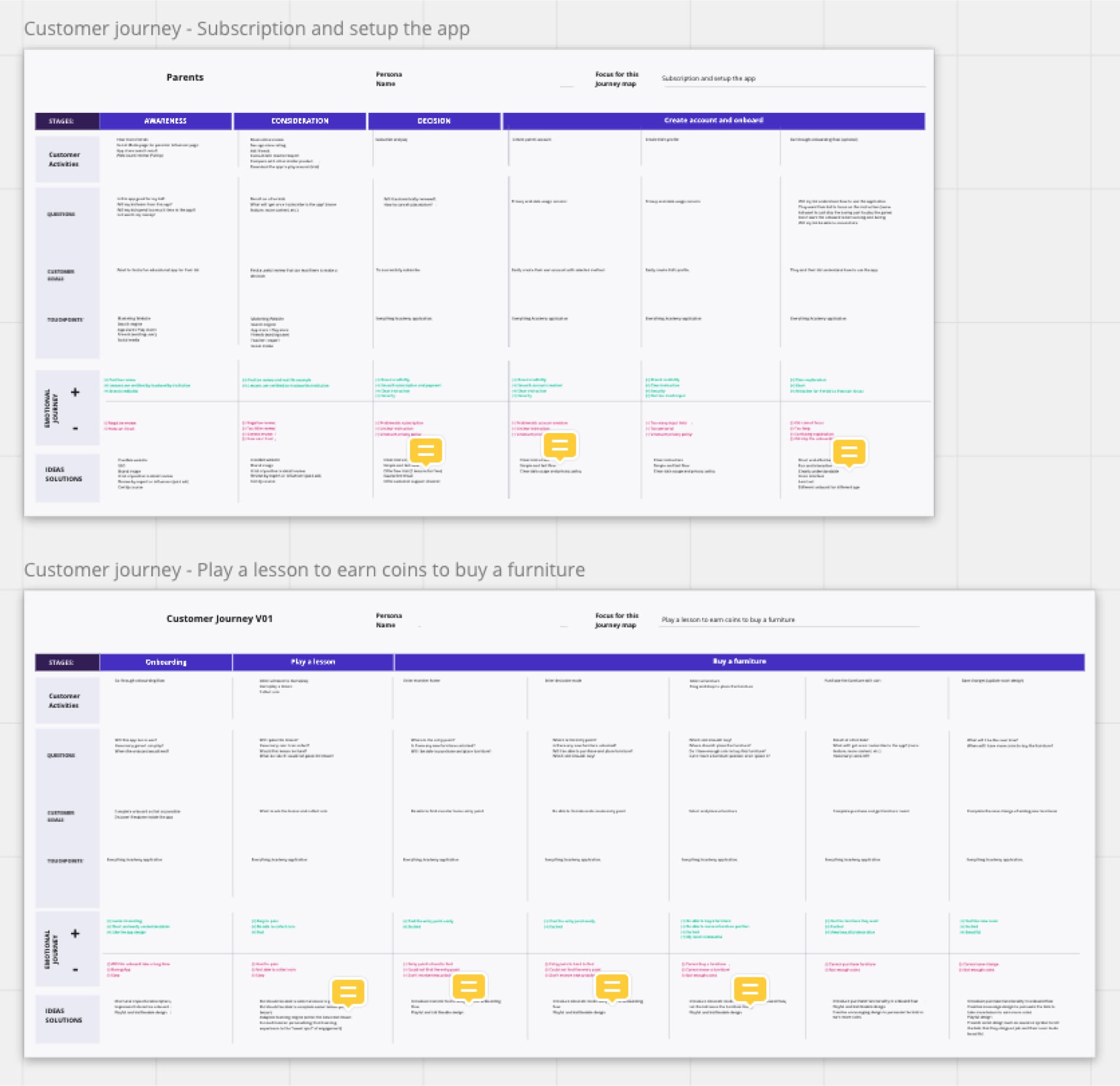 Customer journey mapping