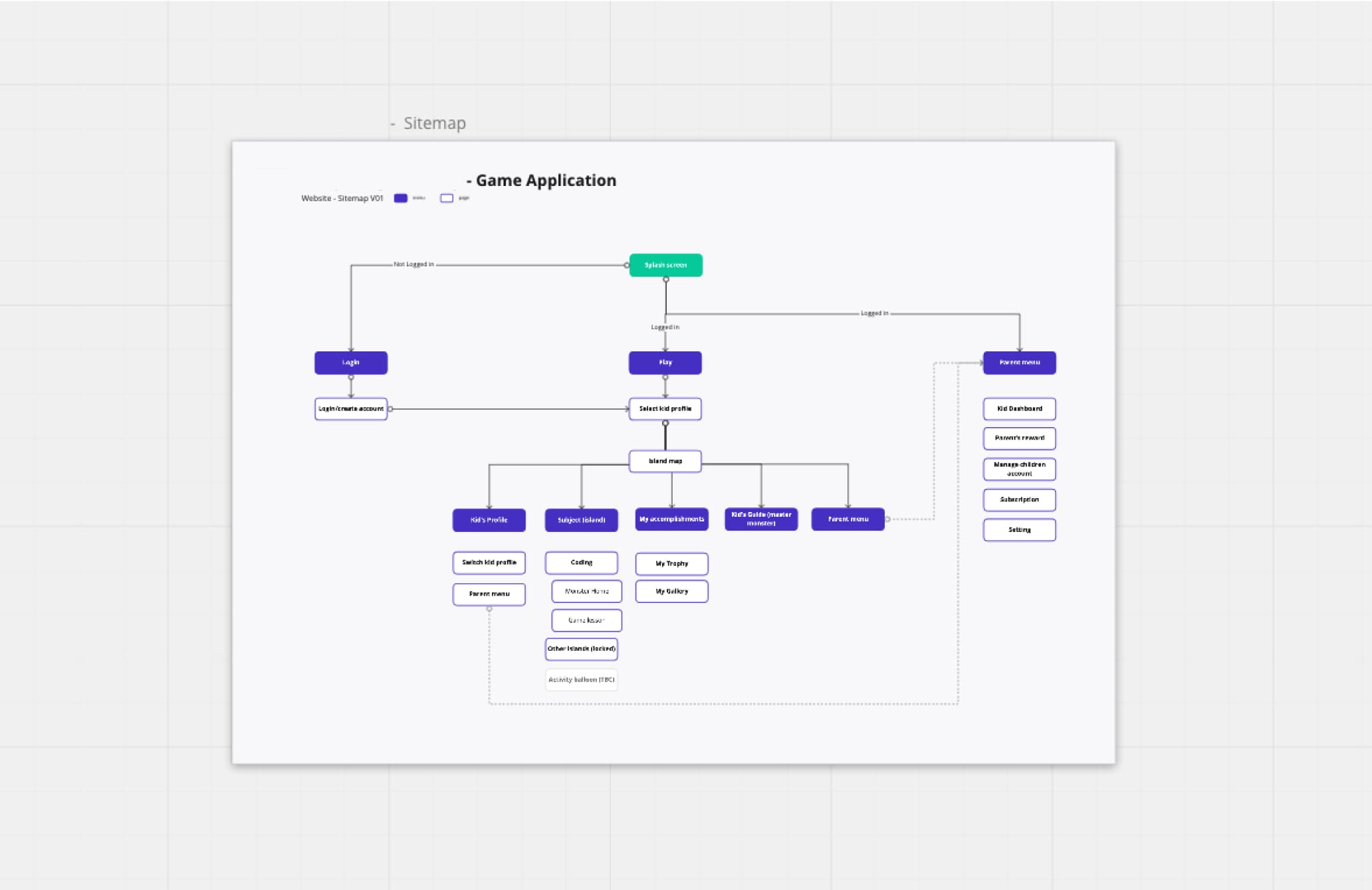 Sitemap