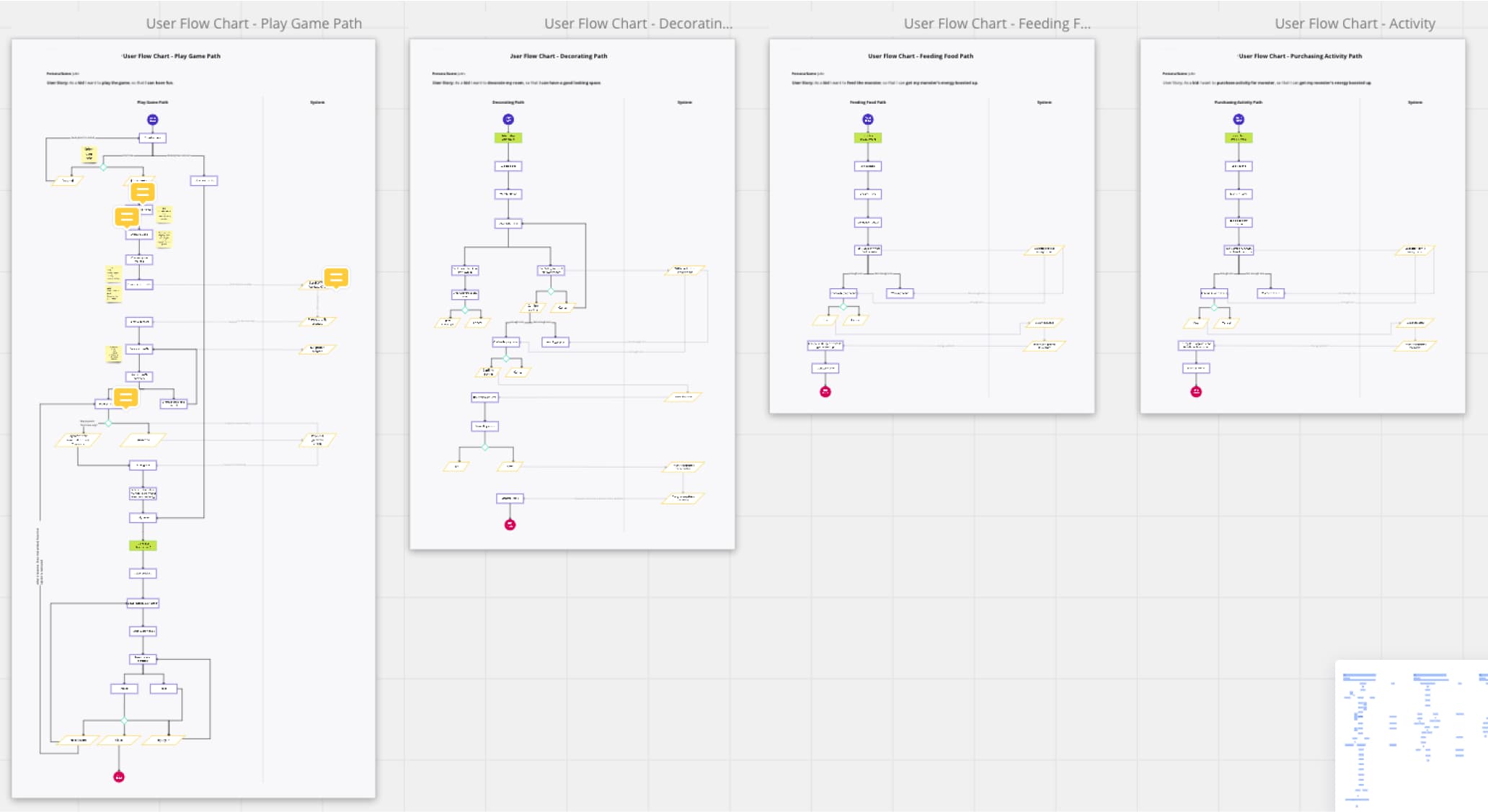 User flows