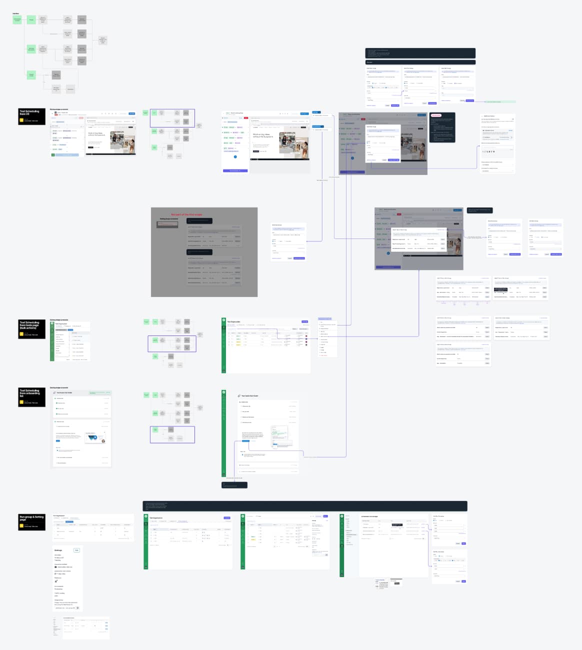 Solution overview